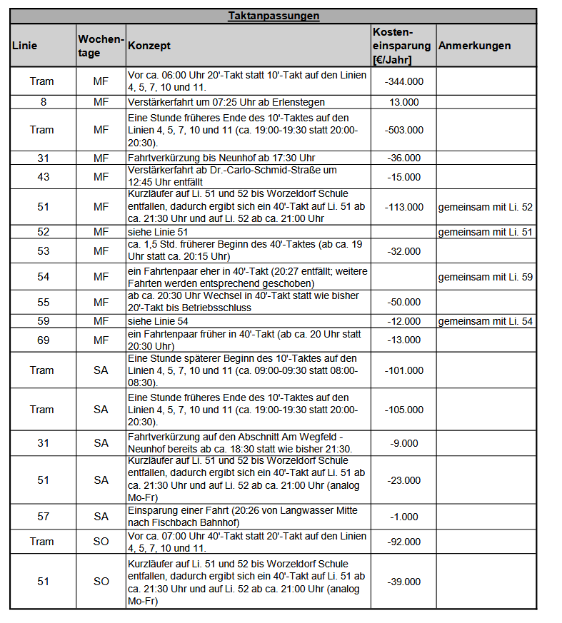 Screenshot 2025-09-15 at 15-30-52 Vpl_065_2025_Massnahmen_OePNV_Angebot.pdf.png