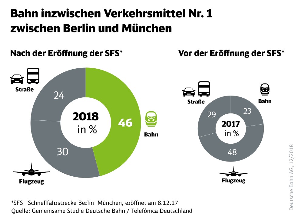 DB_IG_Schnellfahrstrecken_1Jahr (Andere).jpg