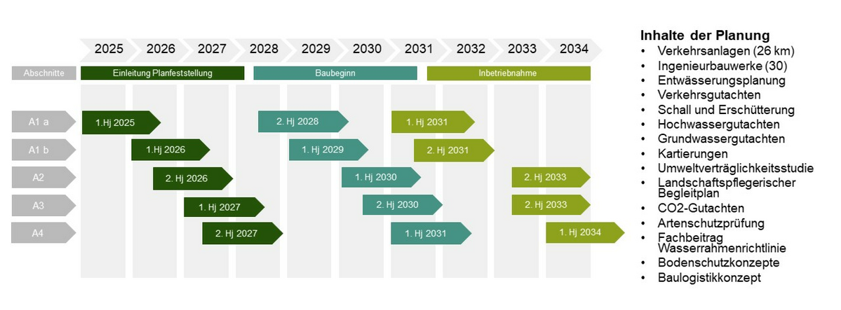 StUB_Zeitplan_kompakt_Stand_2023-03.JPG