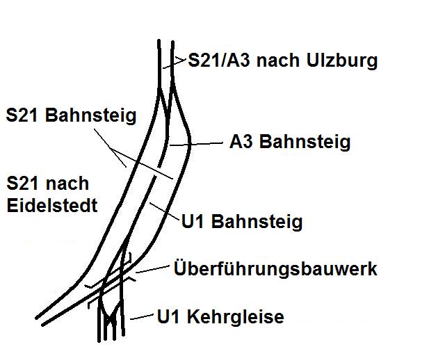 Ulzburg Sd 2030.jpg