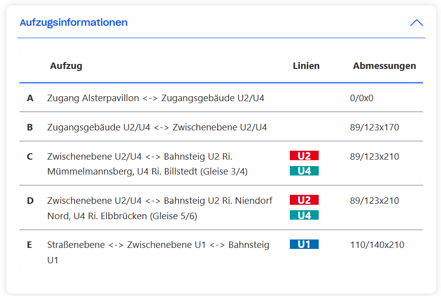 Aufszugsinfo.png