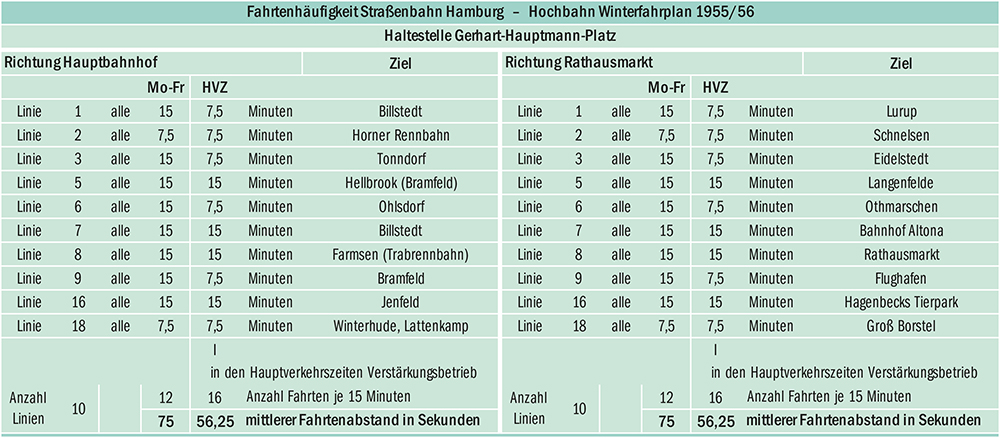 Fahrtenha&#776;ufigkeit Straenbahn 1956.jpg