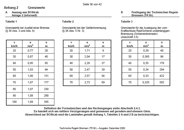 bostrab tr bremsen anhang2 verzgerungswerte.jpg