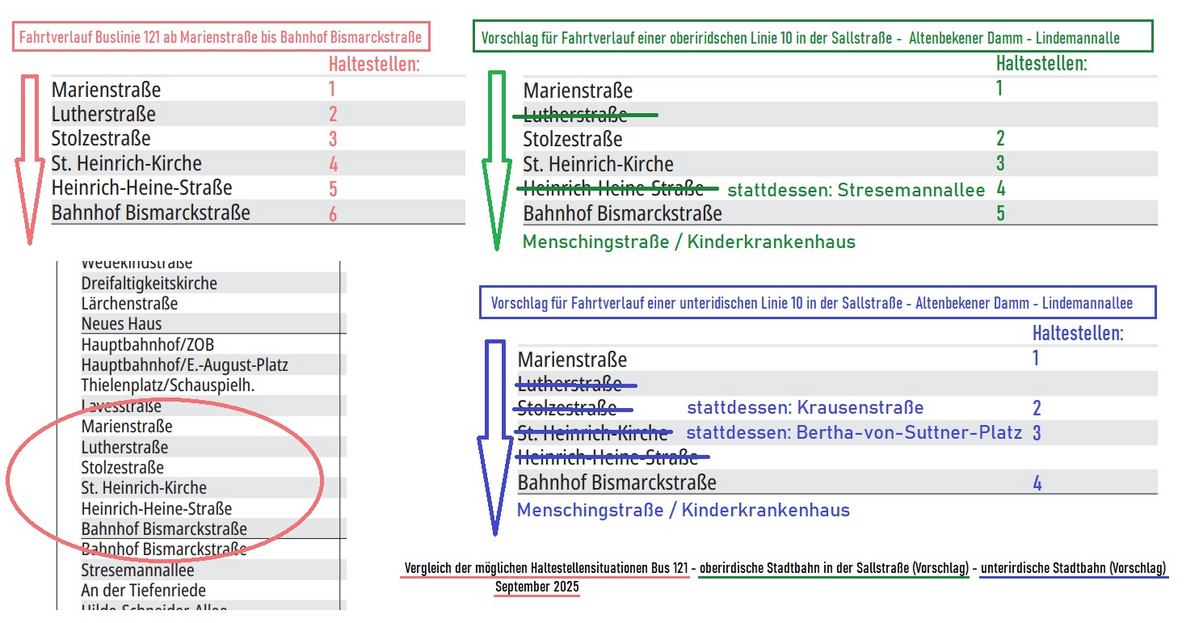 Sallstra�e Bus-oberirdische-unterirdische Haltestellen.jpg