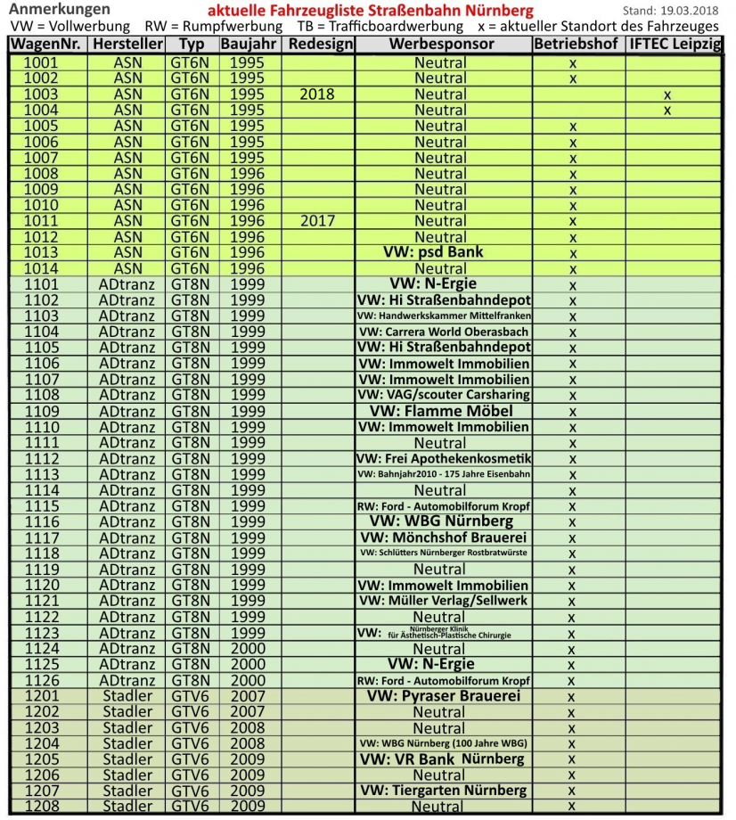 Liste Tram NrnbergA5.jpg