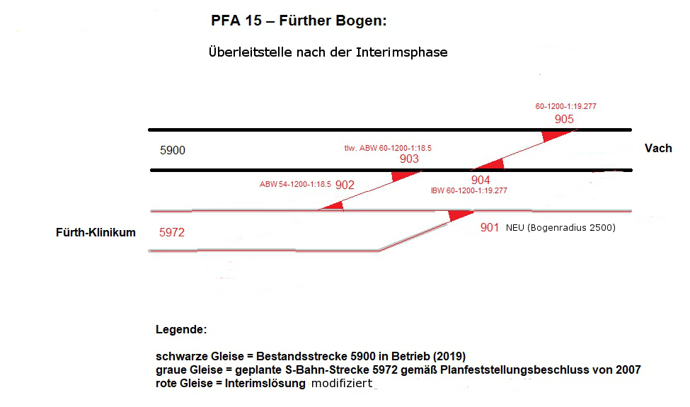 PFA15_UEberleitstelle_Ende_2019--07.jpg