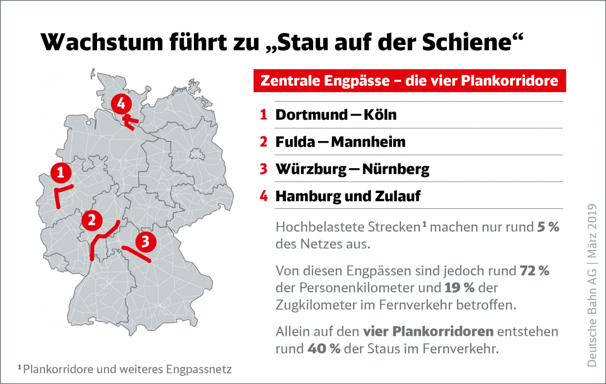 Bahn_2019-03-IG_Bilanz_Engpaesse_Data.jpg