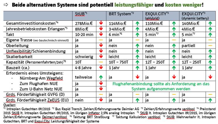 Vergleich%20StUB%20-%20alternative%20Systeme%20mit%20Quellenangaben.jpg